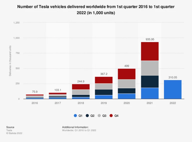 Tesla Target Market Analysis & Audience Segmentation | Start.io