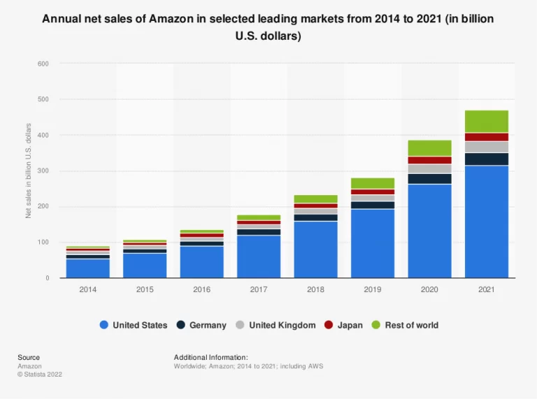 Amazon Target Market & Audience Segmentation Insights Start.io