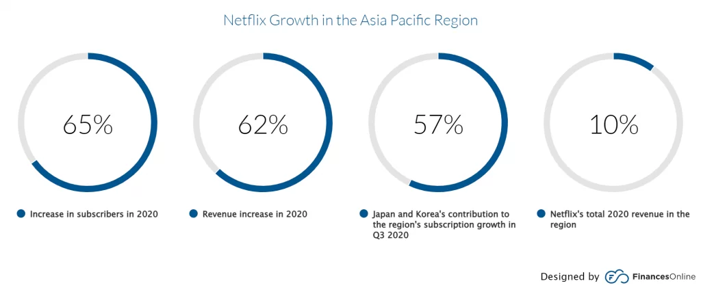 market research netflix