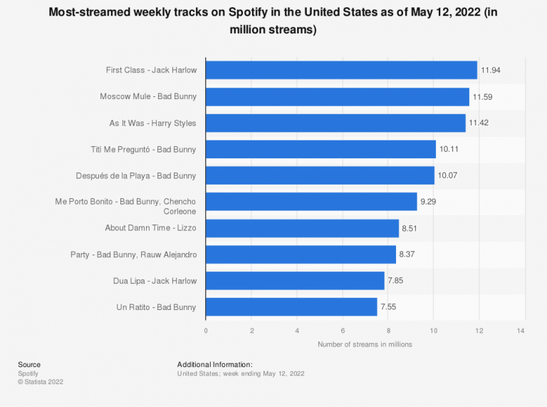 spotify-target-market-segmentation-user-demographics-audience