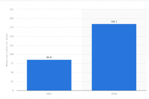 Uber Target Market Analysis & Marketing Strategy | Start.io