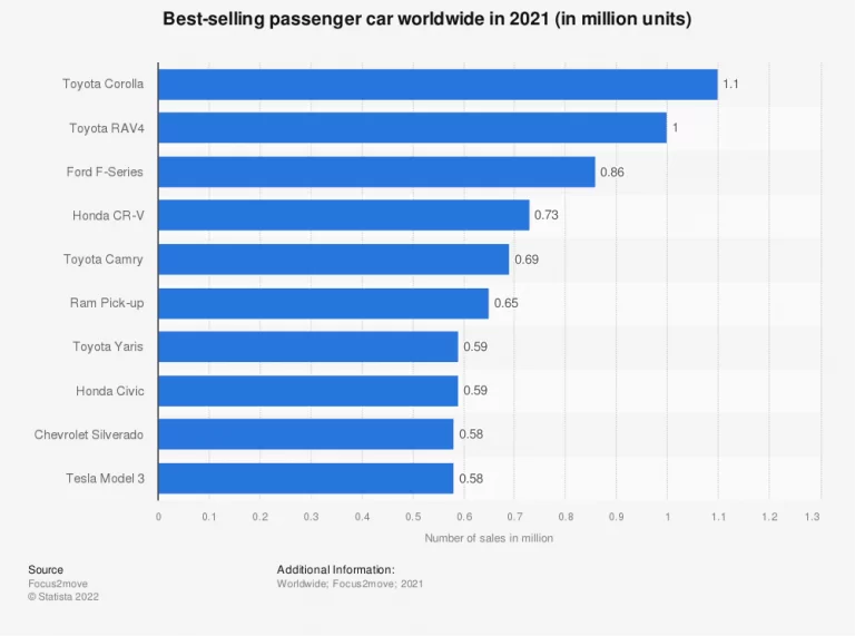 Toyota Target Market Segmentation & competitors analysis | Start.io