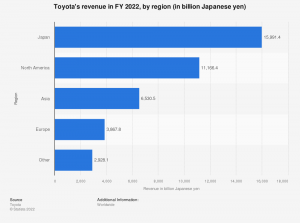 Toyota Target Market Segmentation & competitors analysis | Start.io