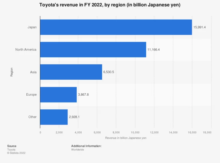 Toyota Target Market Segmentation & competitors analysis | Start.io