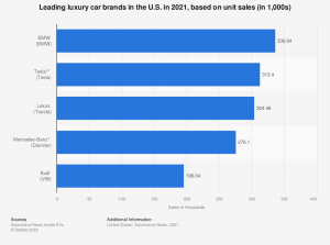 Toyota Target Market Segmentation & competitors analysis | Start.io